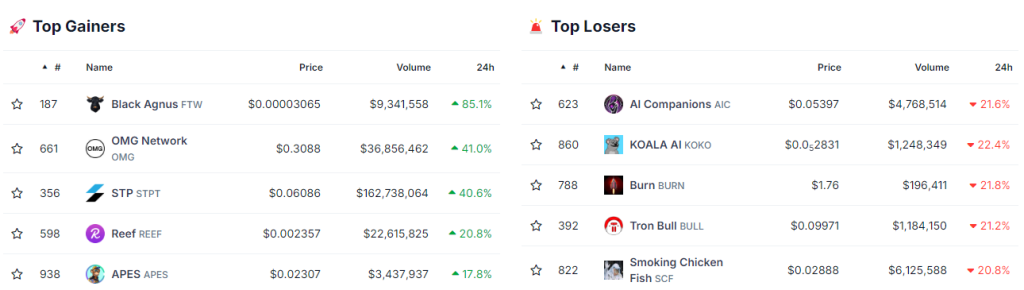 Top Gainers 1