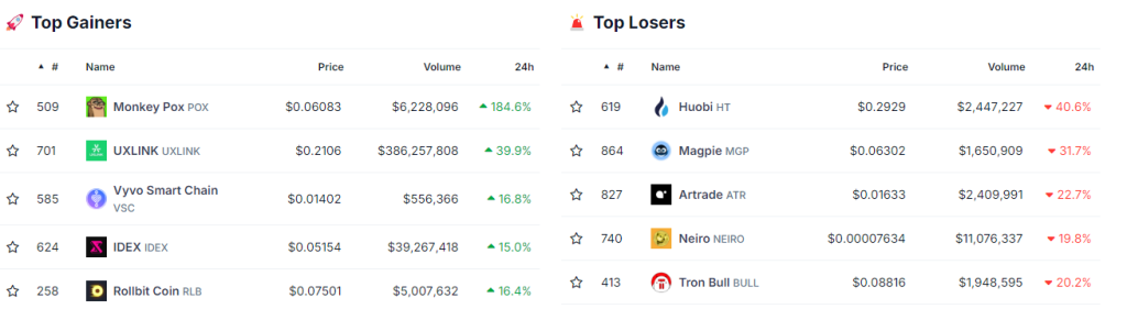 Top Gainers