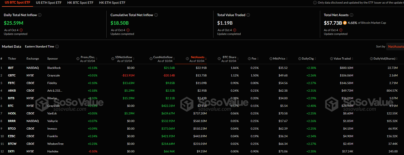 Bitcoin Etf