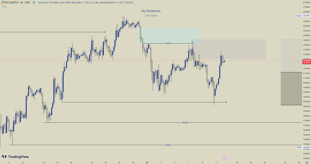 Bitcoin Current Chart