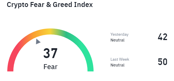 Binance Fear And Greed 1