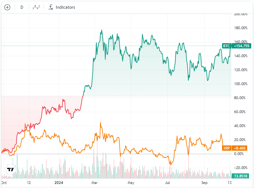 Xrp