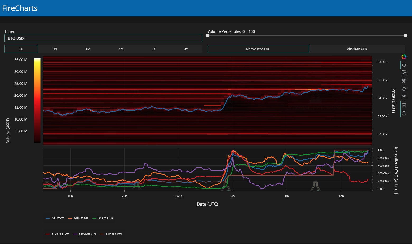 Btc1