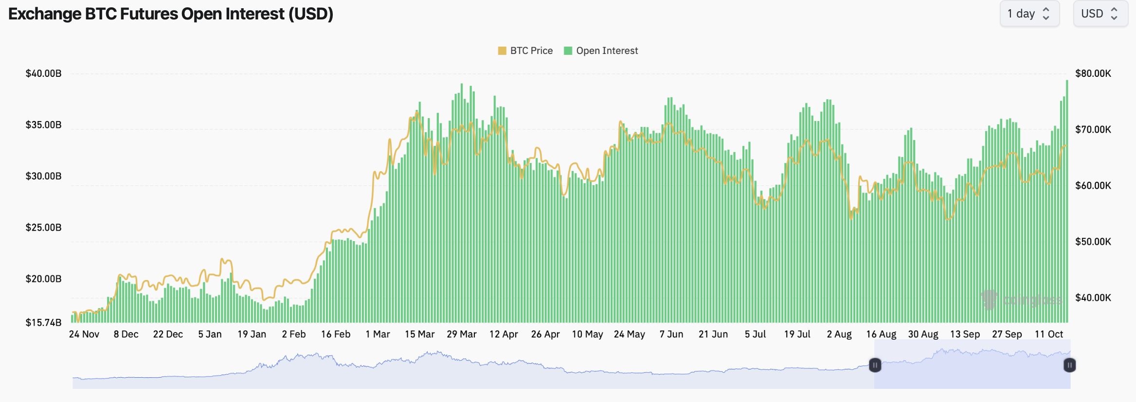 Btc1