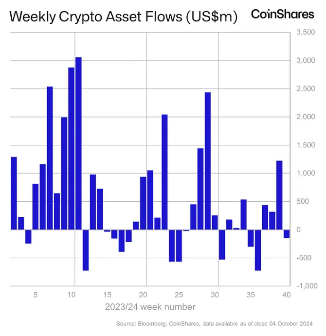 Coinshares Etf