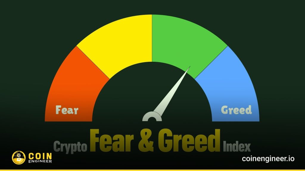 Crypto Fear And Greed Index