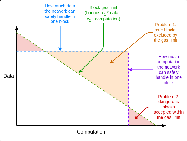 Ethereum Verge