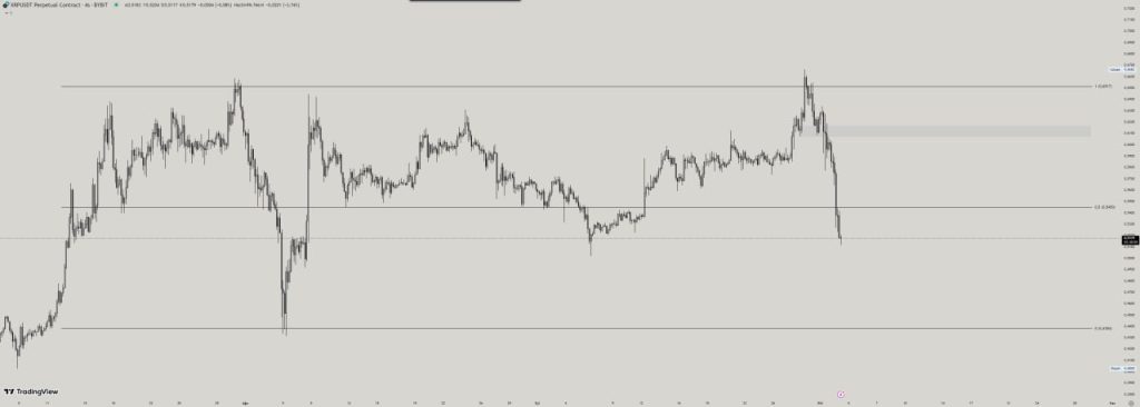 Xrp Guncel Grafik