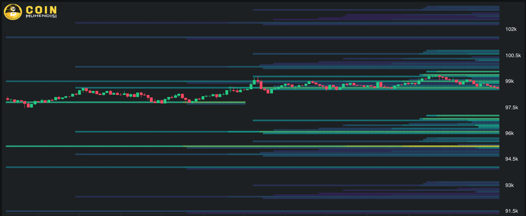 Bitcoin Liquidation