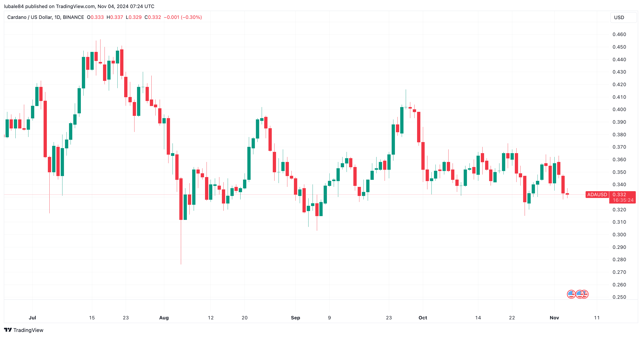 Cardano