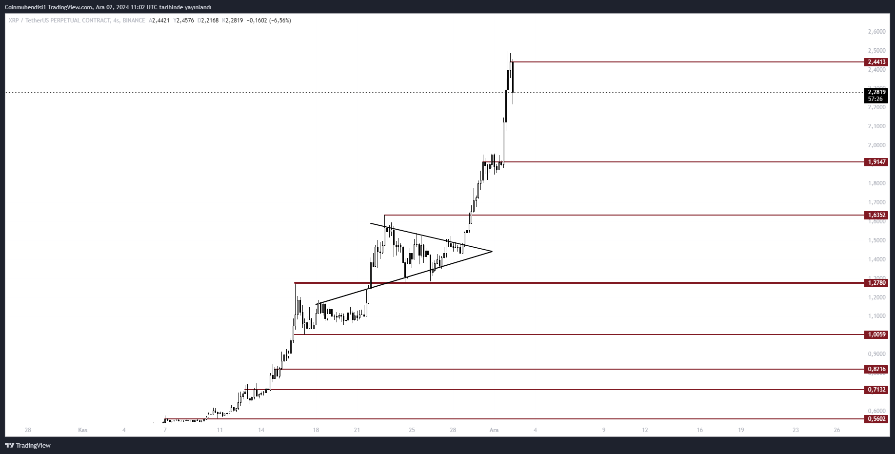 Xrp