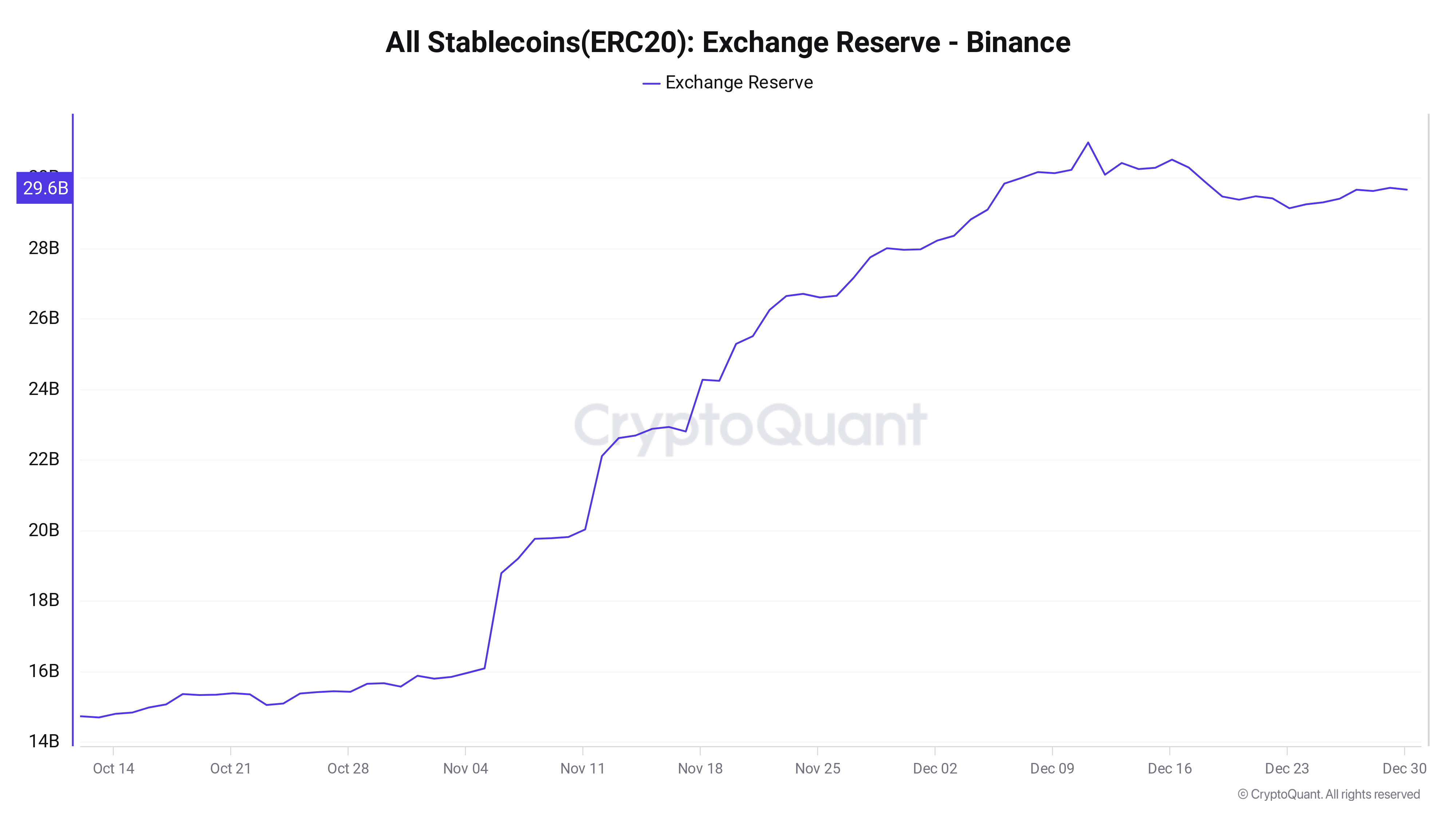 Btc3