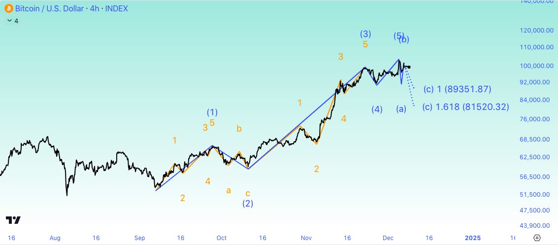 Btcusd