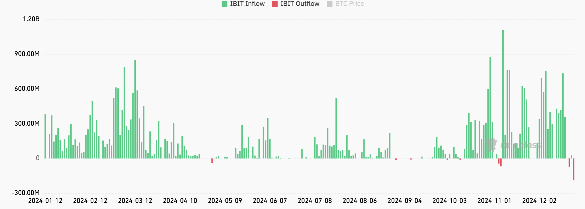 Ibit