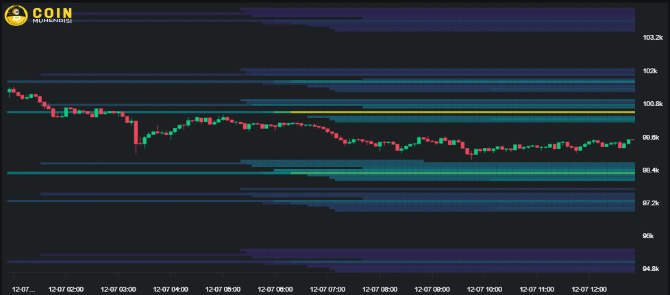 Bitcoin Liquidation Map