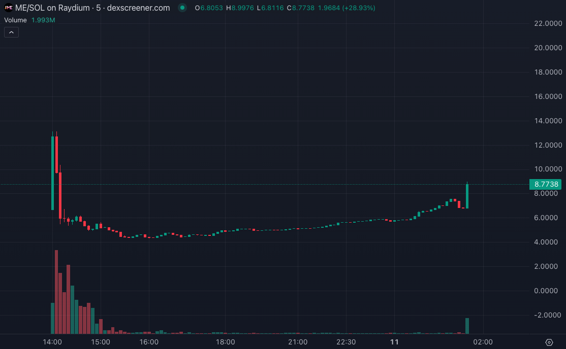 Metoken