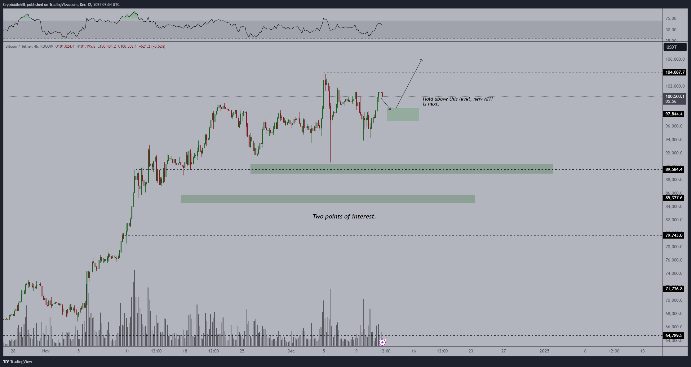 Rsi