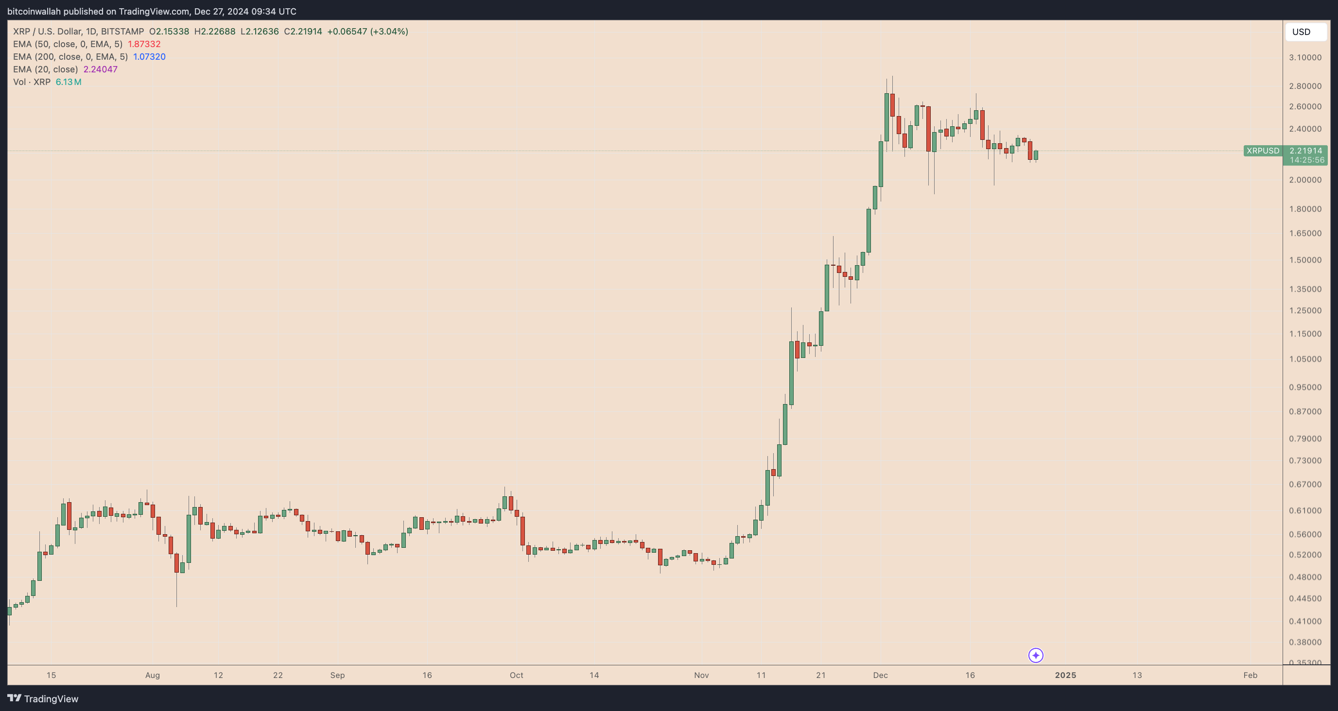 Xrp