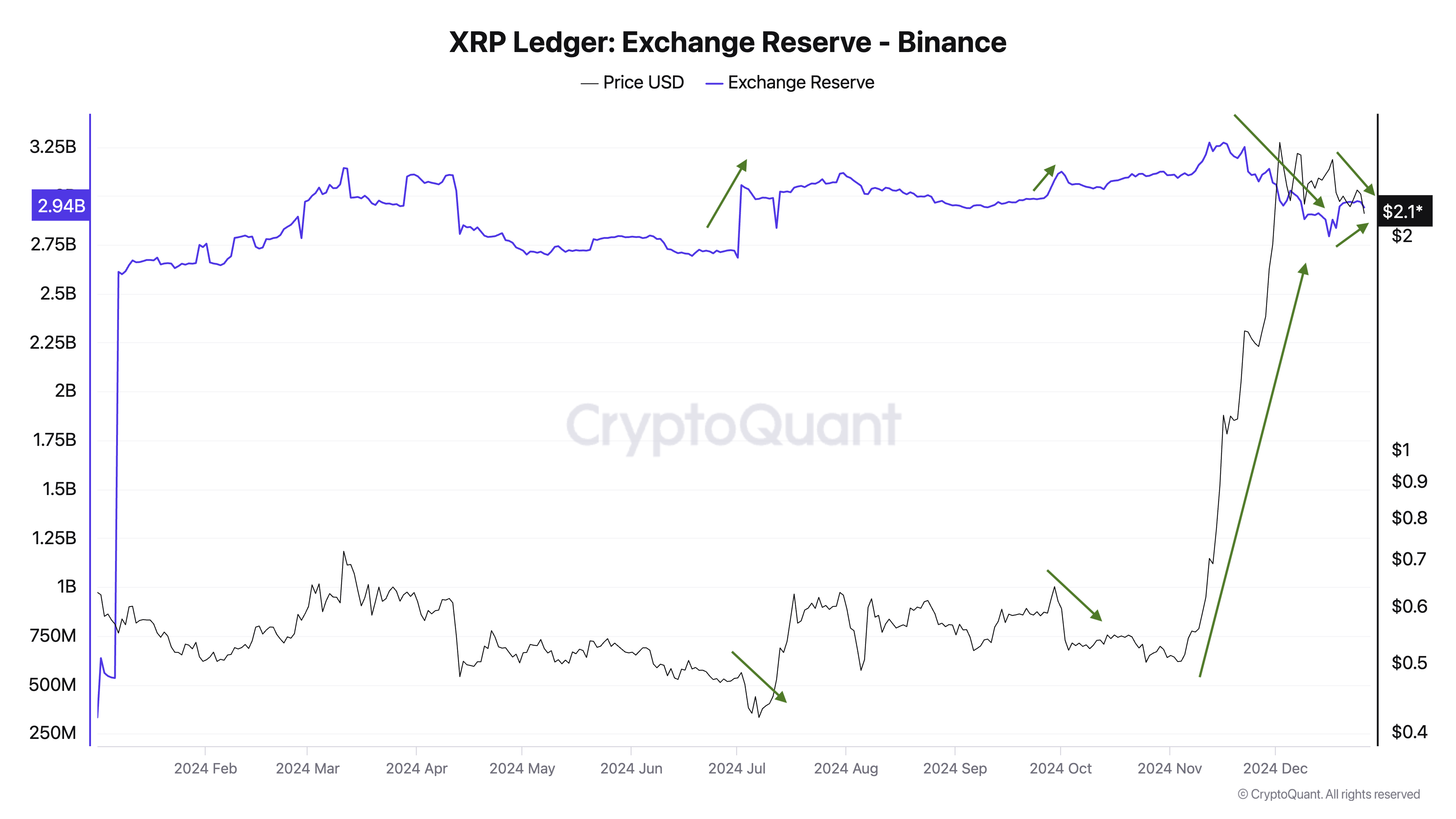 Xrp5