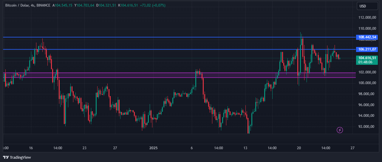 Btcusd