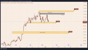 Bitcoin Cme Gap Chart