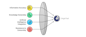 Origintrail (Trac) Ce