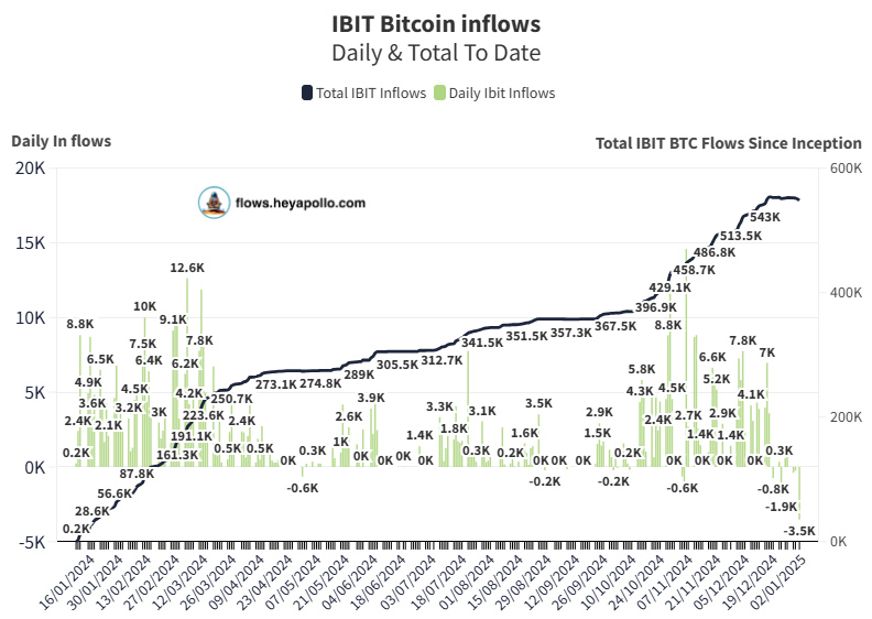 Ibit