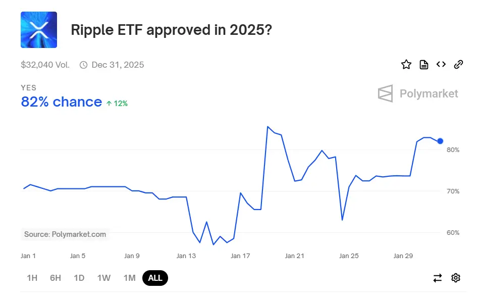 Xrp Etf