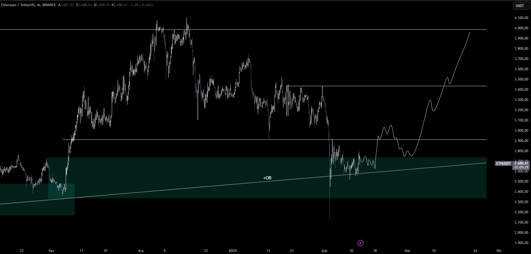 ethereum 4 saat