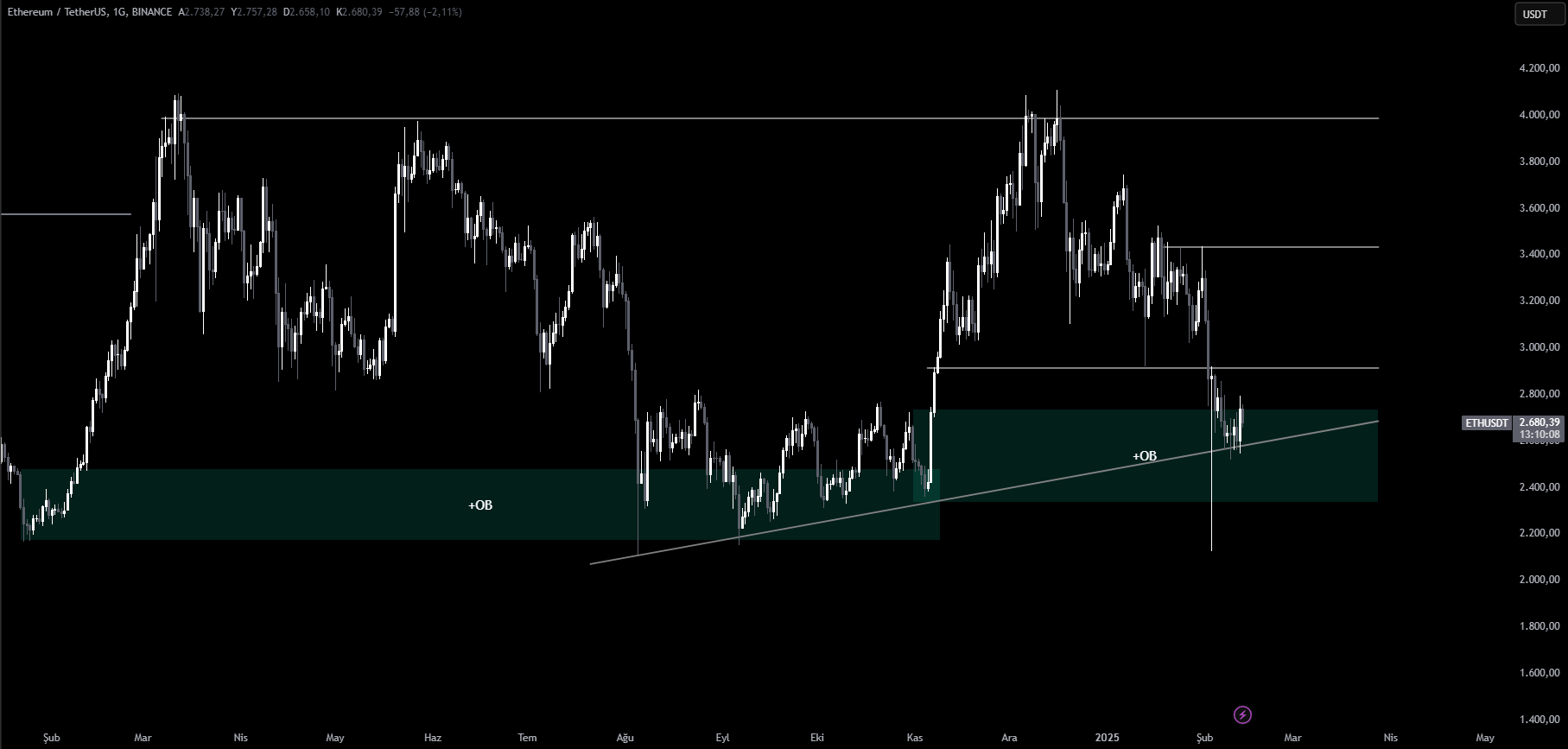 ethereum gunluk