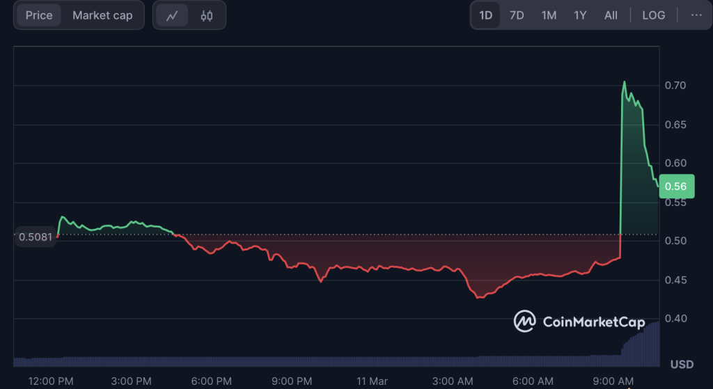 Upbit