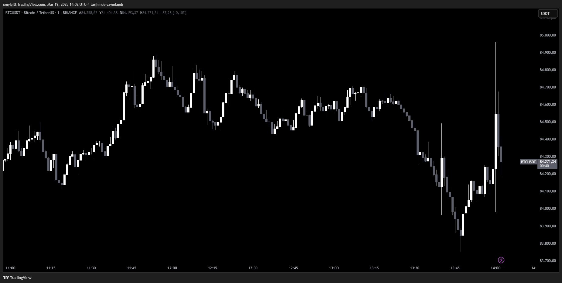 Interest Rate